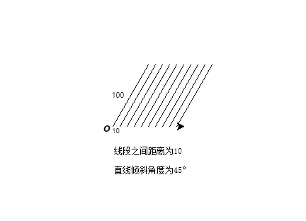 Python 海龟绘图 100 题，第 30 题