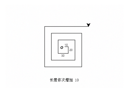Python 海龟绘图 100 题——第 68 题