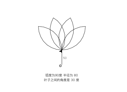 Python 海龟绘图 100 题——第 96 题
